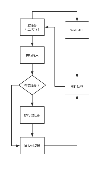 JS事件循环图片